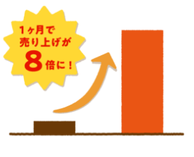 商品紹介の機会が多数