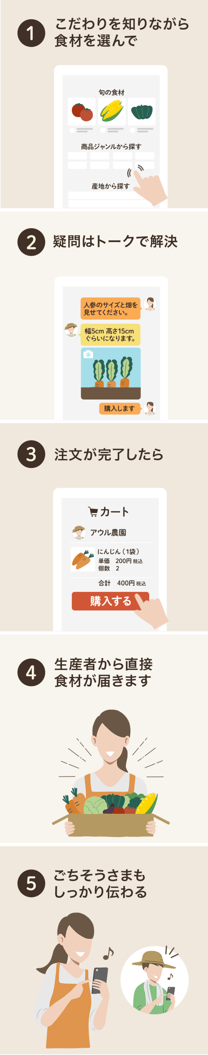 産地直送の食材宅配通販産直アウルは果物や野菜の購入時生産者を直に感じられる仕組みです